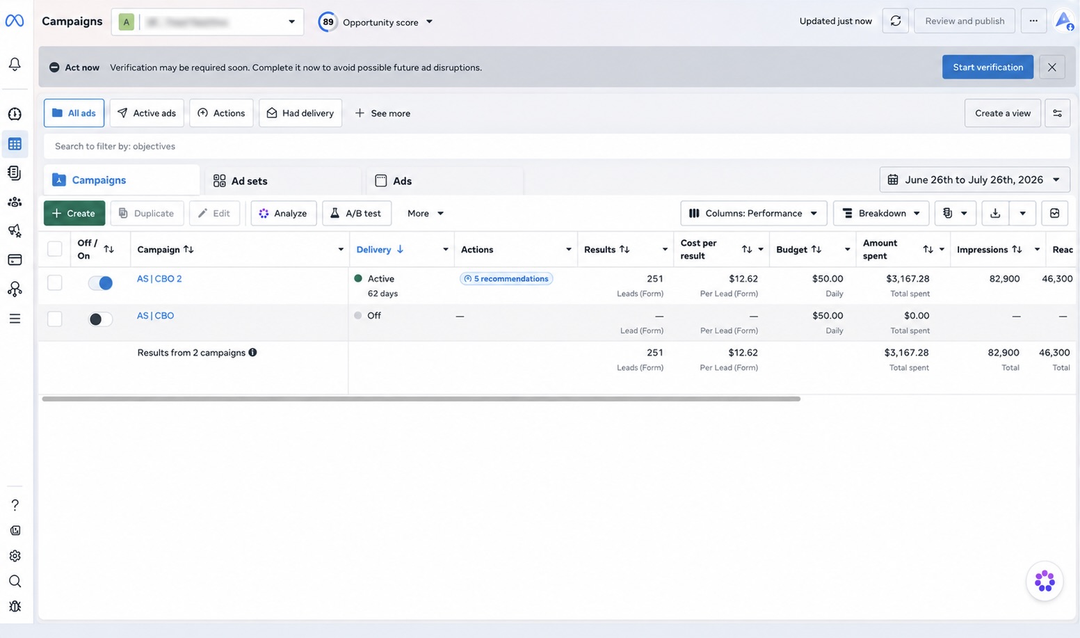 Meta Ads Manager account delivering 251 leads at $12.62 per lead