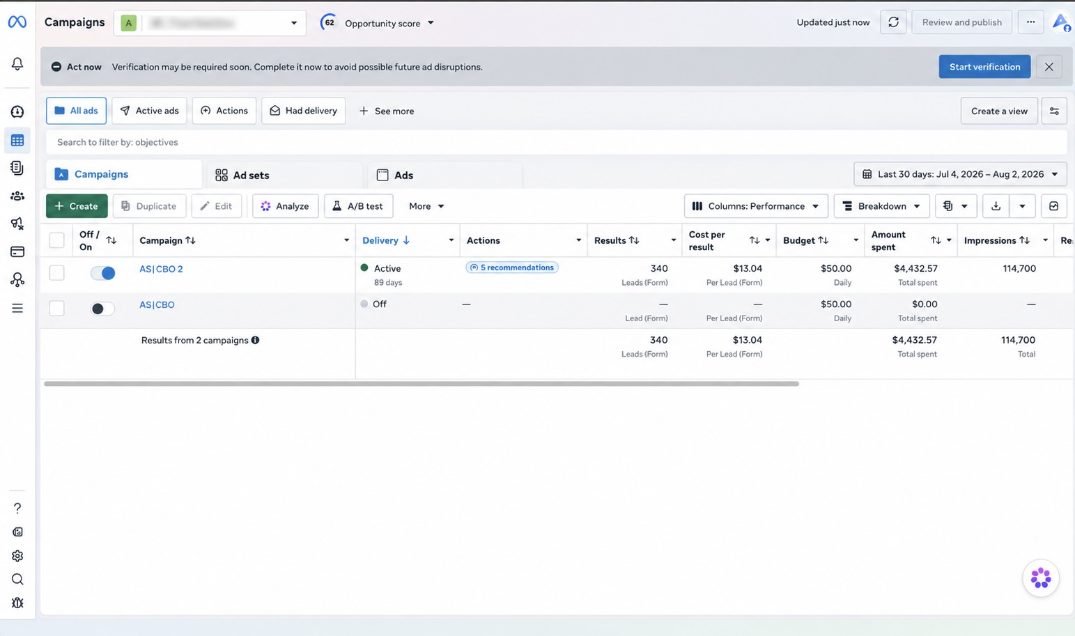 Meta Ads Manager account delivering 340 leads at $13.04 per lead